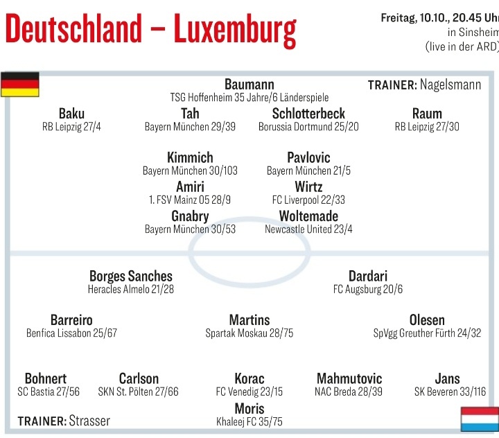 踢球者预测德国vs卢森堡首发：维尔茨领衔，沃尔特马德在列